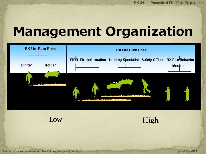RX-341 Prescribed Fire Plan Preparation Management Organization RX Fire Burn Boss FIRB Fire Information