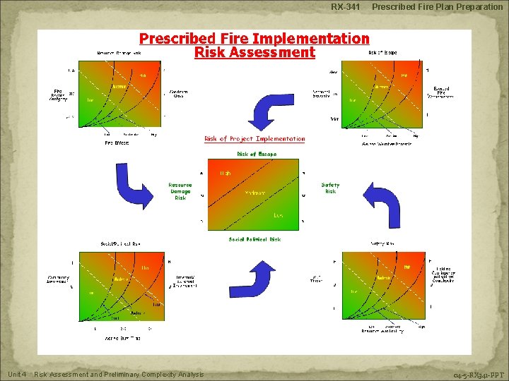 RX-341 Unit 4 Risk Assessment and Preliminary Complexity Analysis Prescribed Fire Plan Preparation 04
