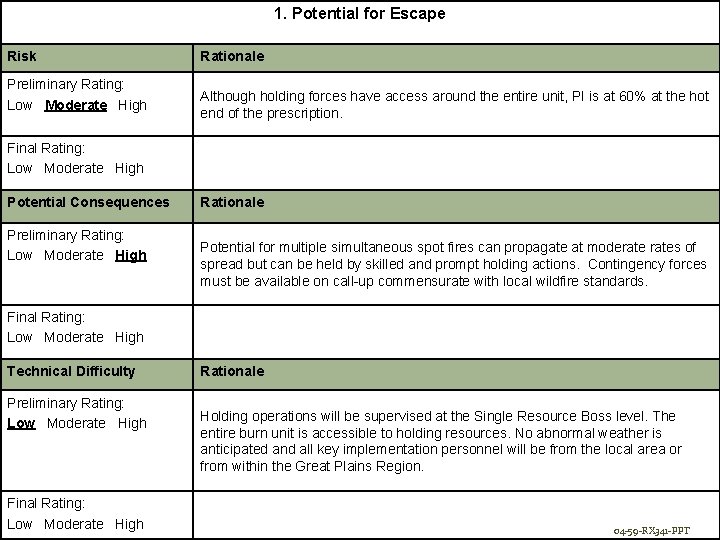 1. Potential for Escape Risk Preliminary Rating: Low Moderate High RX-341 Prescribed Fire Plan