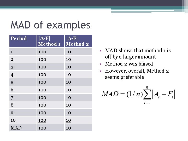 MAD of examples Period |A-F| Method 1 |A-F| Method 2 1 100 10 2