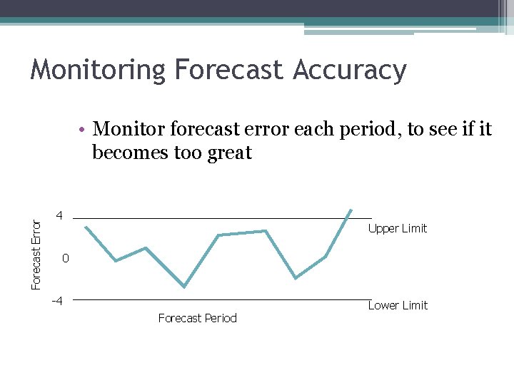 Monitoring Forecast Accuracy Forecast Error • Monitor forecast error each period, to see if