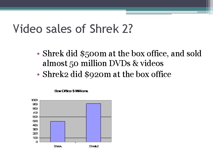 Video sales of Shrek 2? • Shrek did $500 m at the box office,