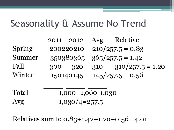 Seasonality & Assume No Trend Spring Summer Fall Winter Total Avg 2011 2012 200220210