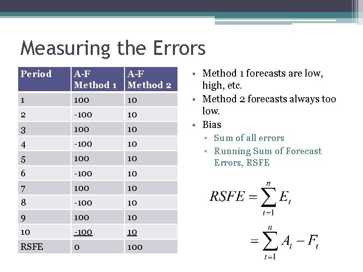 Measuring the Errors Period A-F Method 1 A-F Method 2 1 100 10 2