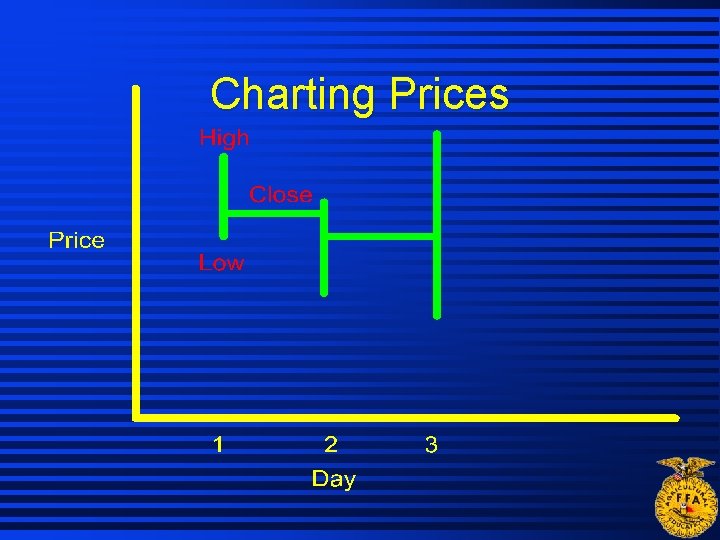Charting Prices Charting Prices