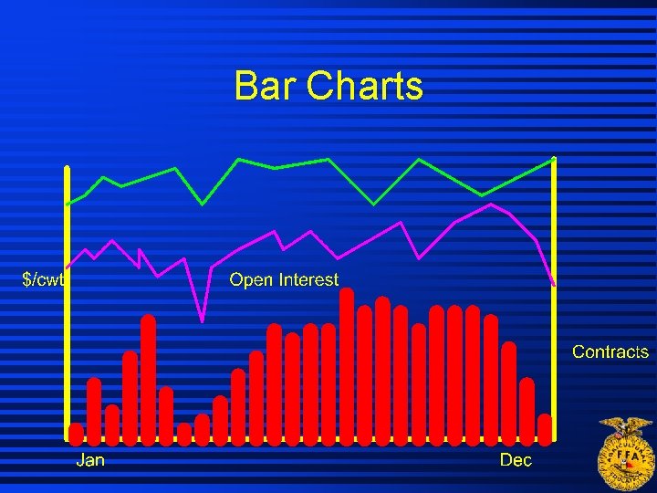 Bar Charts Bar Charts