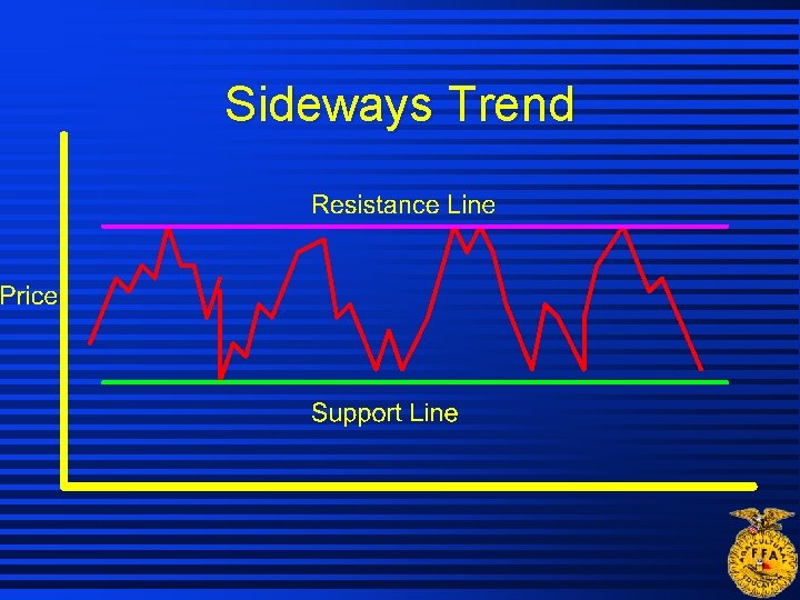 Sideways Trend Sideways Trend