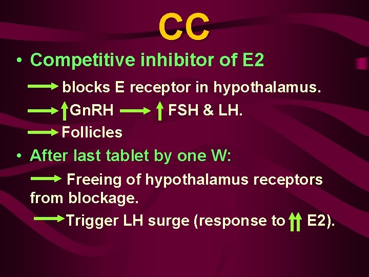 CC • Competitive inhibitor of E 2 blocks E receptor in hypothalamus. Gn. RH