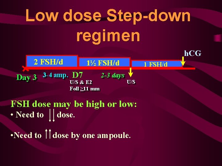 Low dose Step-down regimen h. CG 2 FSH/d 1½ FSH/d 2 -3 3 -4