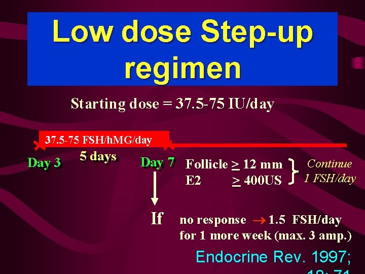 Low dose Step-up regimen Starting dose = 37. 5 -75 IU/day 37. 5 -75