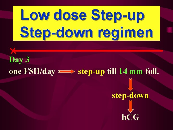 Low dose Step-up Step-down regimen Day 3 one FSH/day step-up till 14 mm foll.