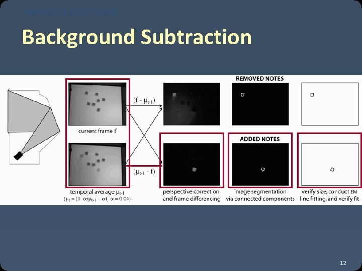 INFRASTRUCTURE Background Subtraction 12 