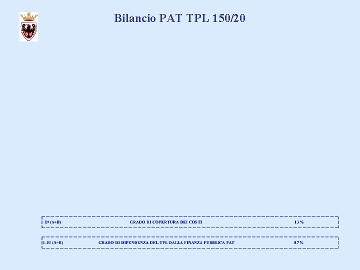 Bilancio PAT TPL 150/20 