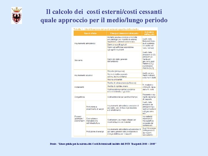 Il calcolo dei costi esterni/costi cessanti quale approccio per il medio/lungo periodo Fonte: “Linee