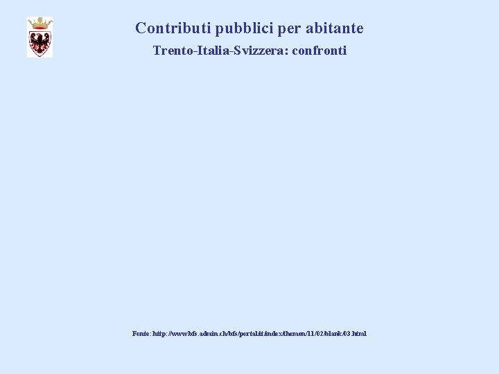 Contributi pubblici per abitante Trento-Italia-Svizzera: confronti Fonte: http: //www. bfs. admin. ch/bfs/portal/it/index/themen/11/02/blank/03. html 