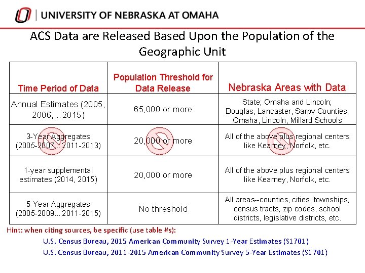 ACS Data are Released Based Upon the Population of the Geographic Unit Time Period ACS Data are Released Based Upon the Population of the Geographic Unit Time Period