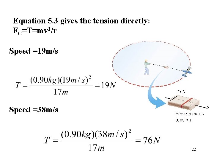 Equation 5. 3 gives the tension directly: FC=T=mv 2/r Speed =19 m/s Speed =38