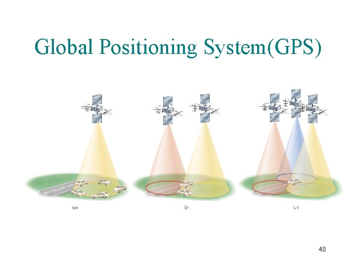 Global Positioning System(GPS) 40 