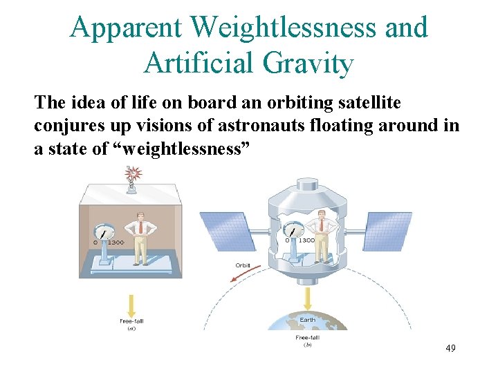 Apparent Weightlessness and Artificial Gravity The idea of life on board an orbiting satellite