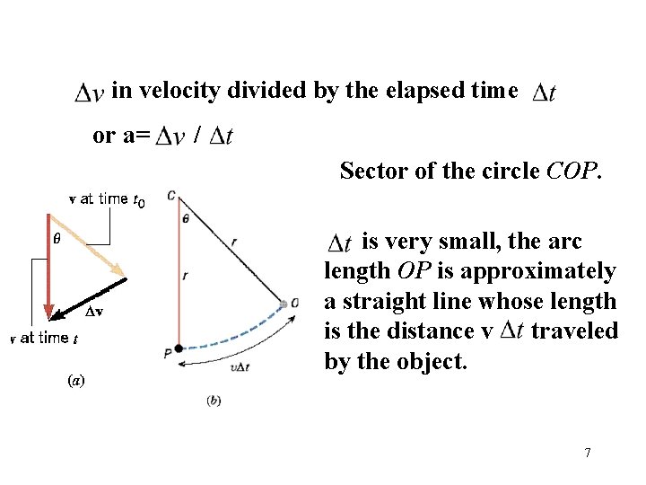 in velocity divided by the elapsed time or a= / Sector of the circle