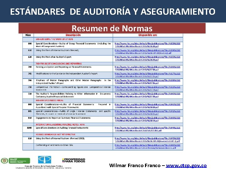 ESTÁNDARES DE AUDITORÍA Y ASEGURAMIENTO Resumen de Normas Wilmar Franco – www. ctcp. gov.