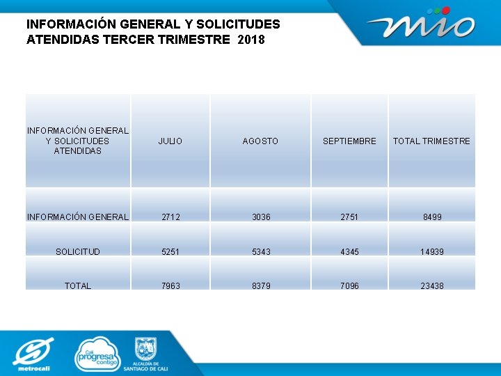 INFORMACIÓN GENERAL Y SOLICITUDES ATENDIDAS TERCER TRIMESTRE 2018 INFORMACIÓN GENERAL Y SOLICITUDES ATENDIDAS JULIO
