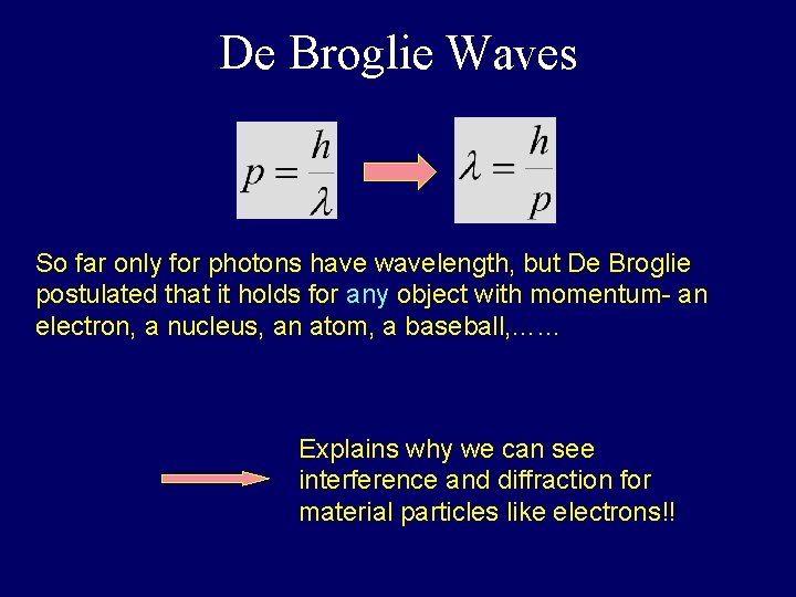 De Broglie Waves So far only for photons have wavelength, but De Broglie postulated