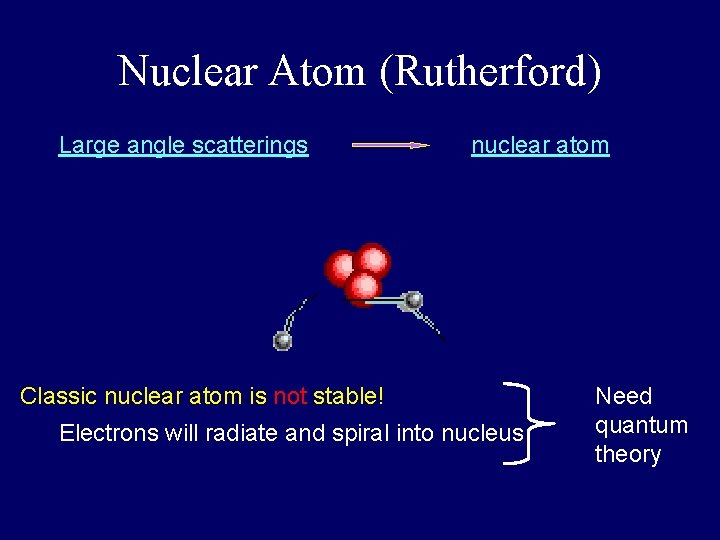 Nuclear Atom (Rutherford) Large angle scatterings nuclear atom Classic nuclear atom is not stable!