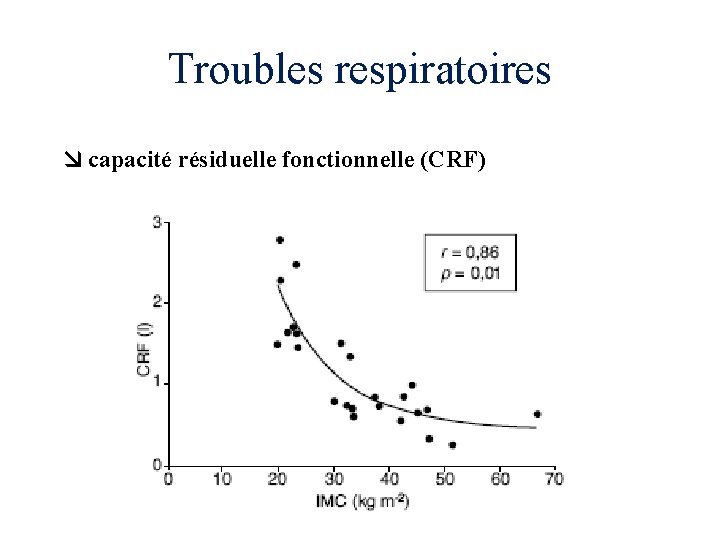 Troubles respiratoires capacité résiduelle fonctionnelle (CRF) 