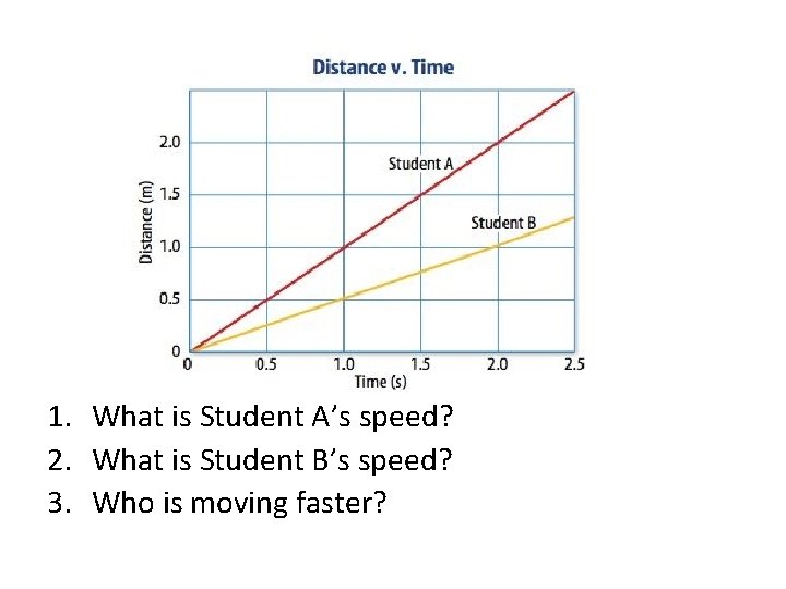 1. What is Student A’s speed? 2. What is Student B’s speed? 3. Who