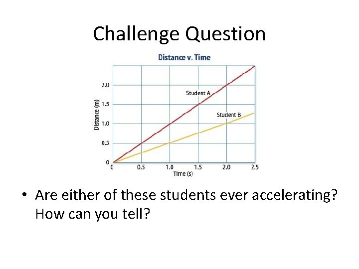 Challenge Question • Are either of these students ever accelerating? How can you tell?