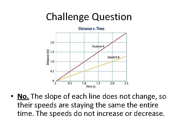 Challenge Question • No. The slope of each line does not change, so their