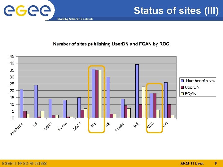 Status of sites (III) Enabling Grids for E-scienc. E EGEE-II INFSO-RI-031688 ARM-11 Lyon 8