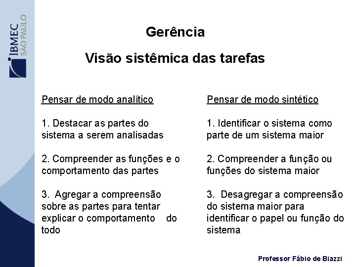 Gerência Visão sistêmica das tarefas Pensar de modo analítico Pensar de modo sintético 1.