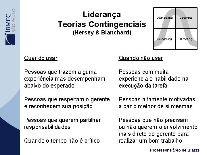 Liderança Teorias Contingenciais Counselling Coaching Delegating Directing (Hersey & Blanchard) Quando usar Quando não