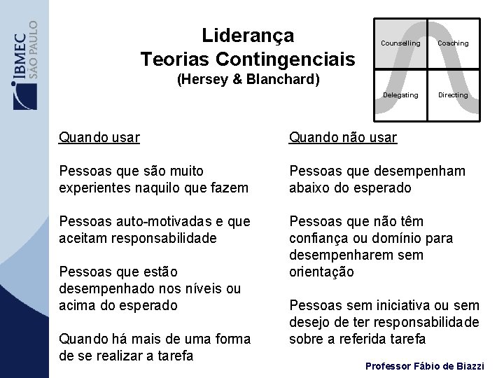 Liderança Teorias Contingenciais Counselling Coaching Delegating Directing (Hersey & Blanchard) Quando usar Quando não