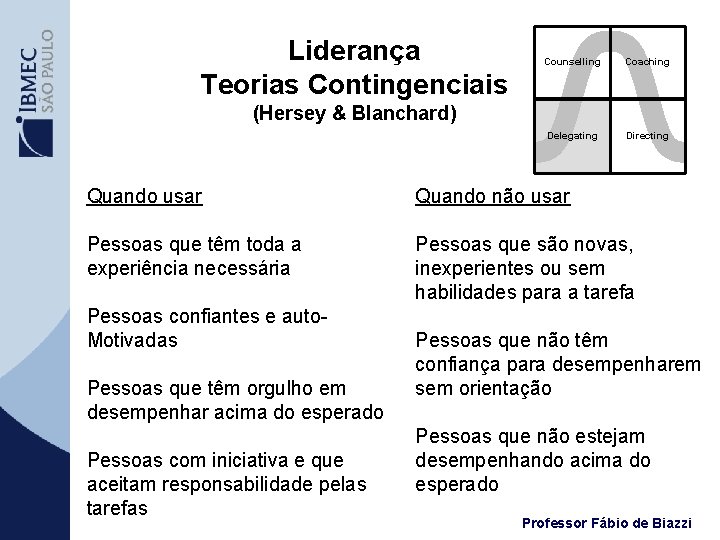 Liderança Teorias Contingenciais Counselling Coaching Delegating Directing (Hersey & Blanchard) Quando usar Quando não