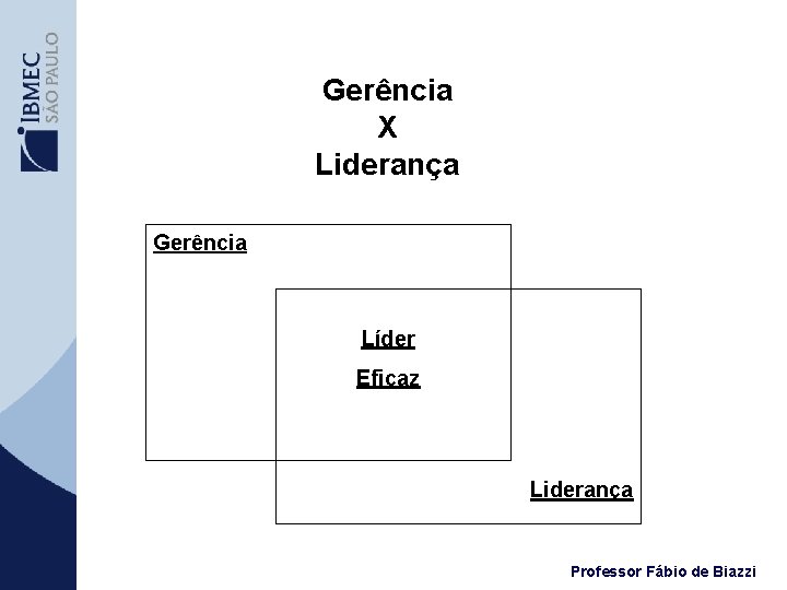 Gerência X Liderança Gerência Líder Eficaz Liderança Professor Fábio de Biazzi 