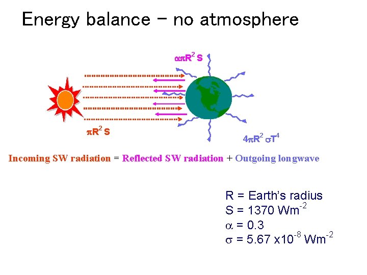 Energy balance - no atmosphere ap. R 2 S 4 p. R 2 s.