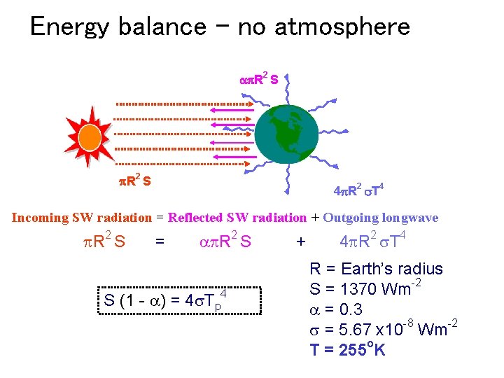 Energy balance - no atmosphere ap. R 2 S 4 p. R 2 s.