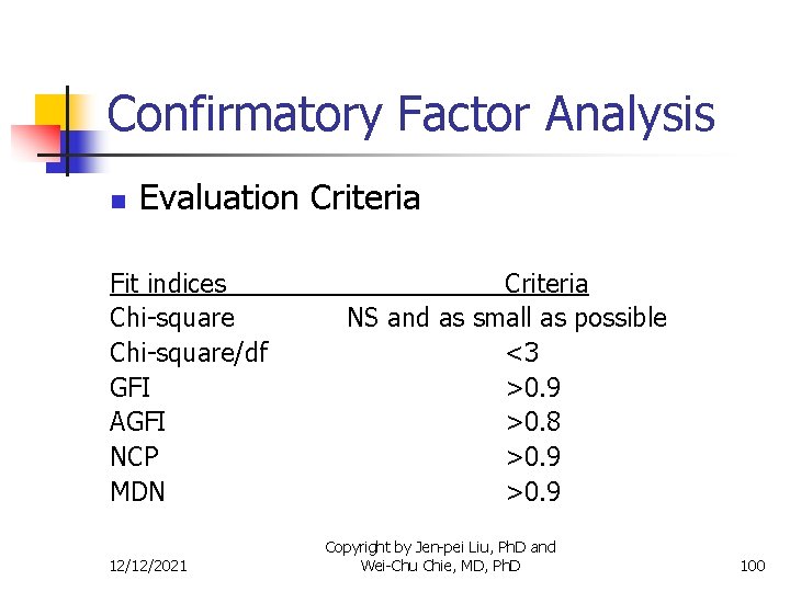 Confirmatory Factor Analysis n Evaluation Criteria Fit indices Chi-square/df GFI AGFI NCP MDN 12/12/2021