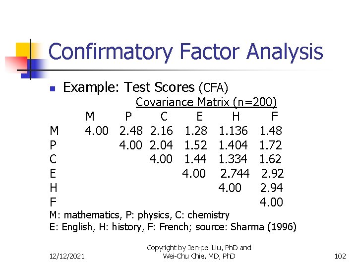 Confirmatory Factor Analysis n Example: Test Scores (CFA) M P C E H F