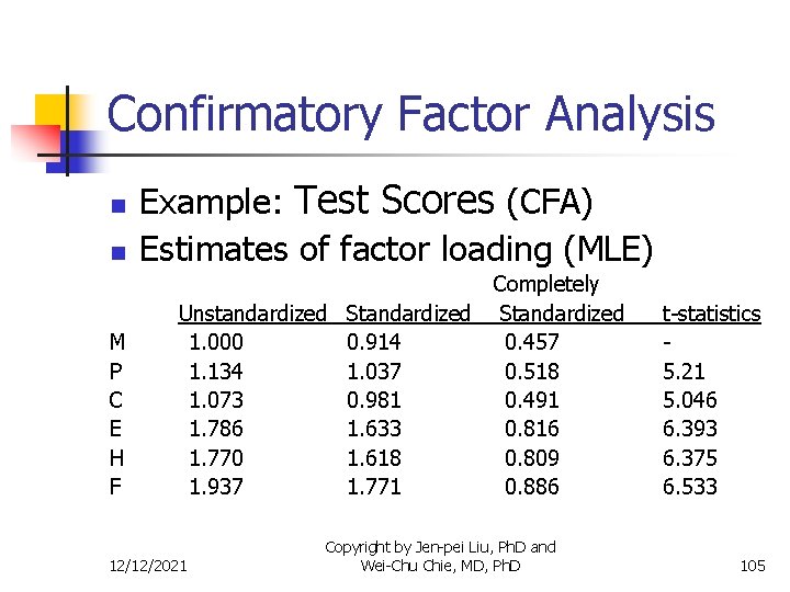 Confirmatory Factor Analysis n Example: Test Scores (CFA) Estimates of factor loading (MLE) M