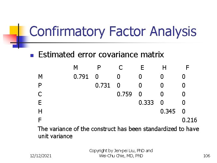 Confirmatory Factor Analysis n Estimated error covariance matrix M P C E H M