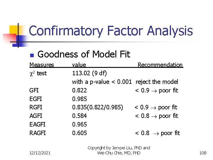 Confirmatory Factor Analysis n Goodness of Model Fit Measures 2 test GFI EGFI RGFI