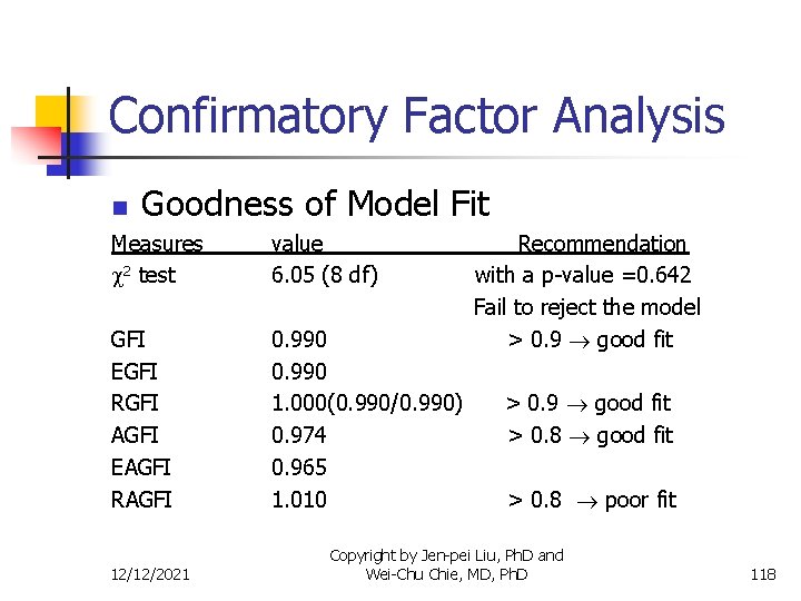 Confirmatory Factor Analysis n Goodness of Model Fit Measures 2 test value 6. 05