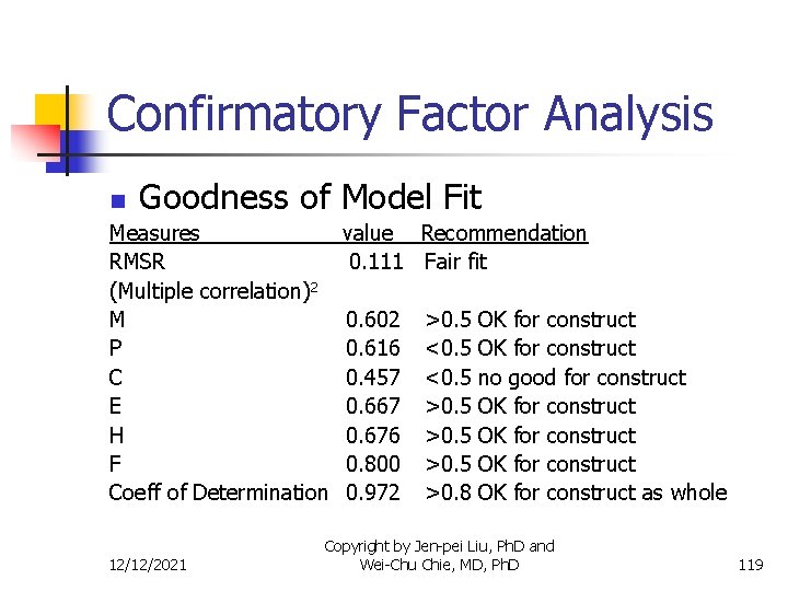 Confirmatory Factor Analysis Goodness of Model Fit n Measures RMSR (Multiple correlation)2 M P