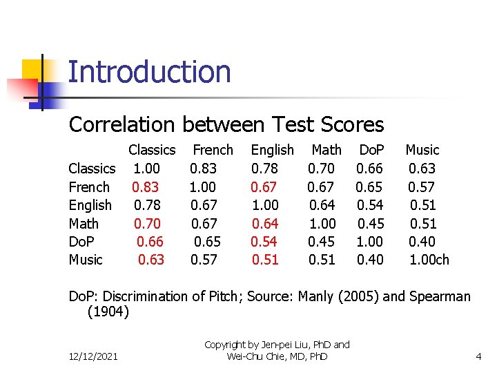 Introduction Correlation between Test Scores Classics French Classics 1. 00 0. 83 French 0.