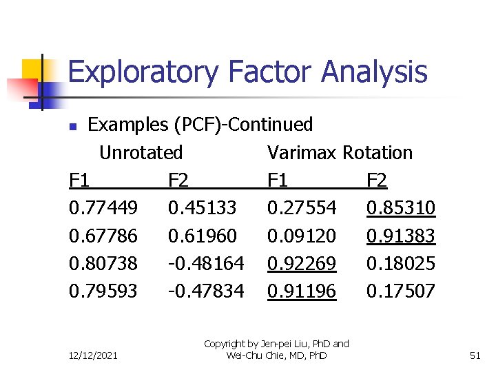 Exploratory Factor Analysis Examples (PCF)-Continued Unrotated Varimax Rotation F 1 F 2 0. 77449