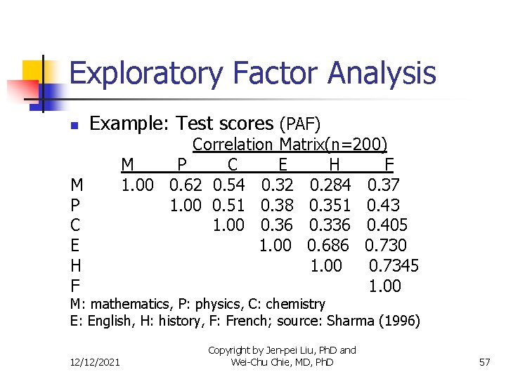 Exploratory Factor Analysis n Example: Test scores (PAF) M P C E H F